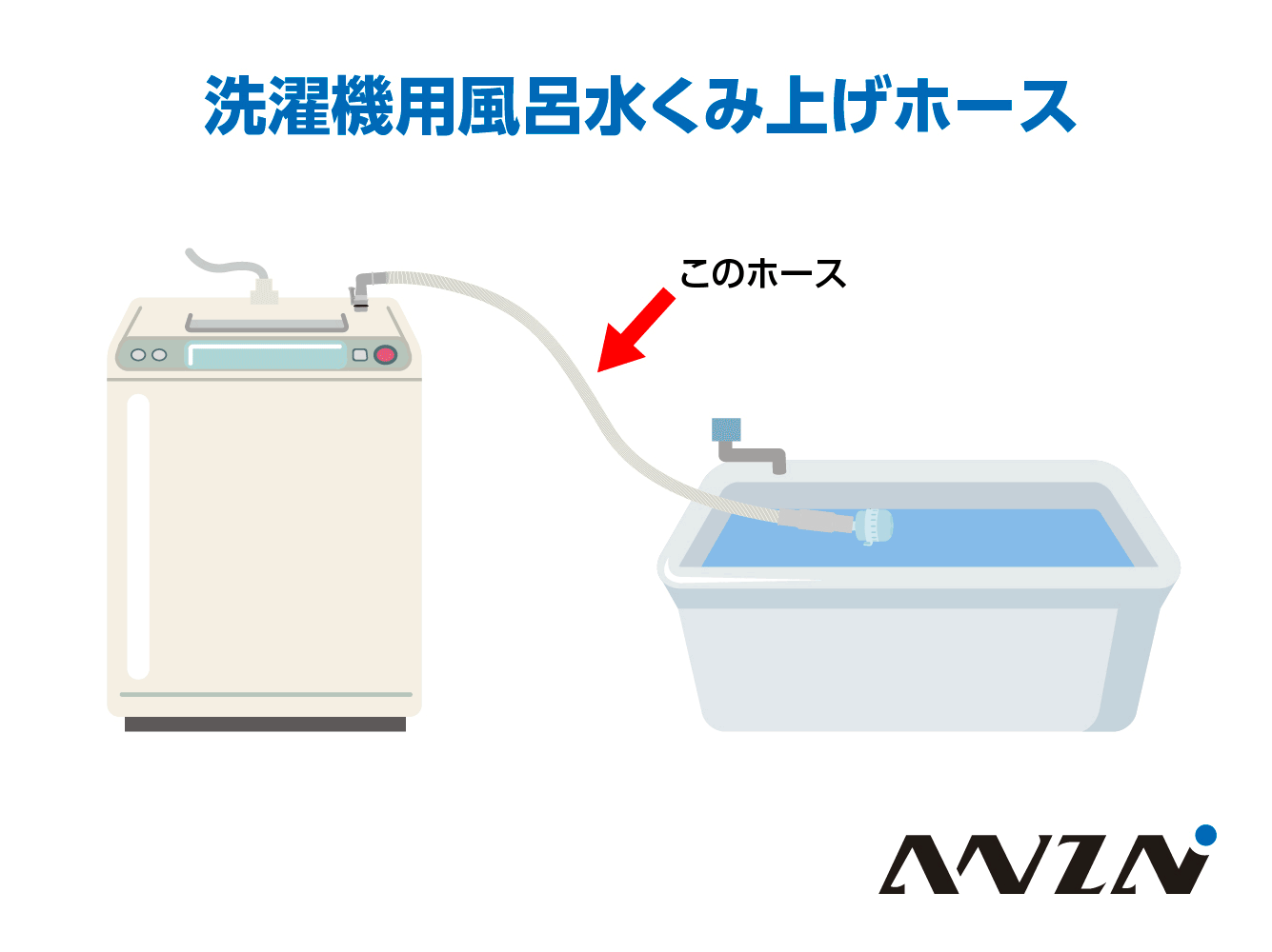 洗濯機用風呂水くみ上げホース組立gifアニメ